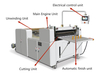 Máquina de corte cruzado automático de rollo a hoja de papel